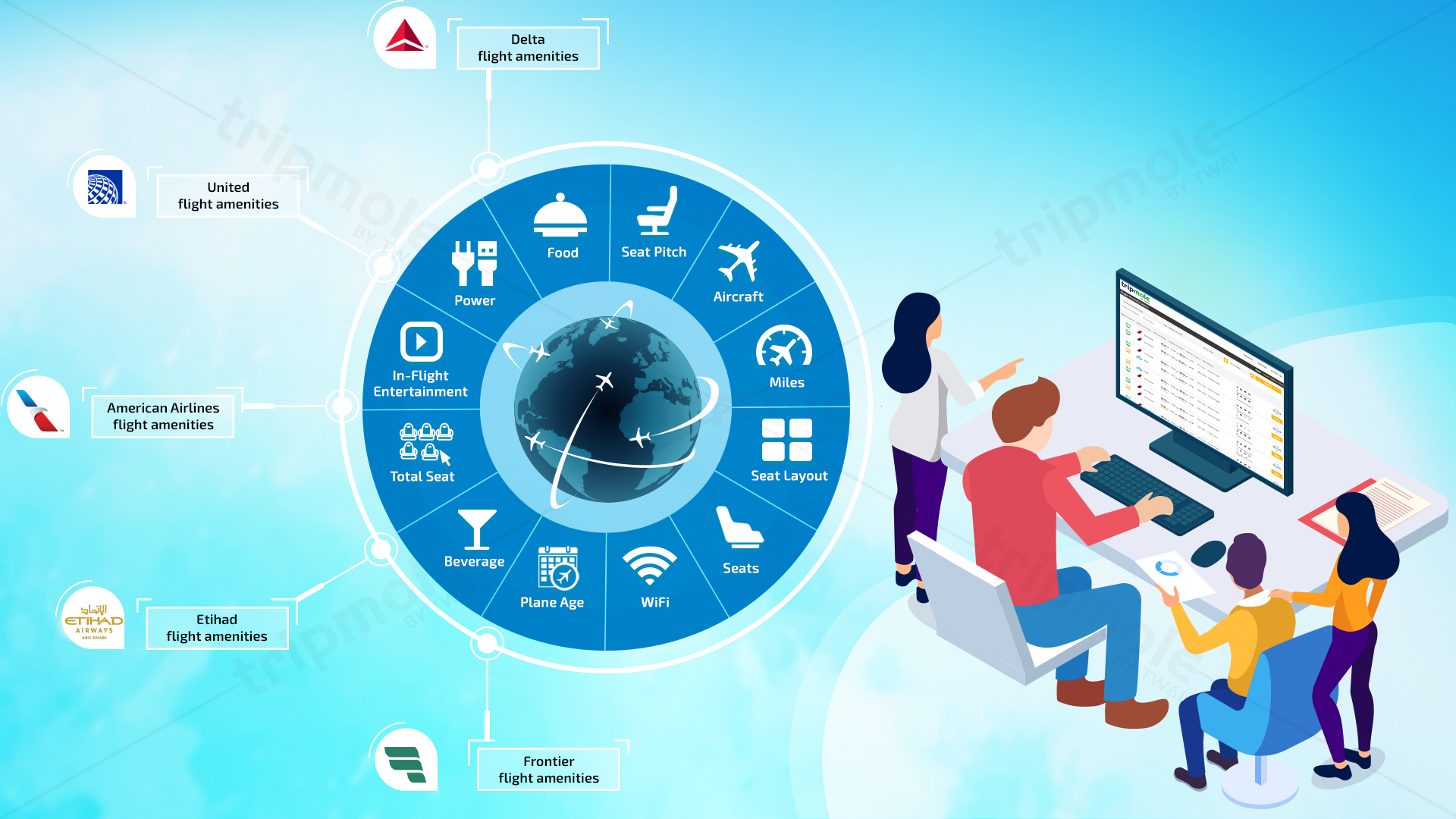 flight amenities data for all major airlines